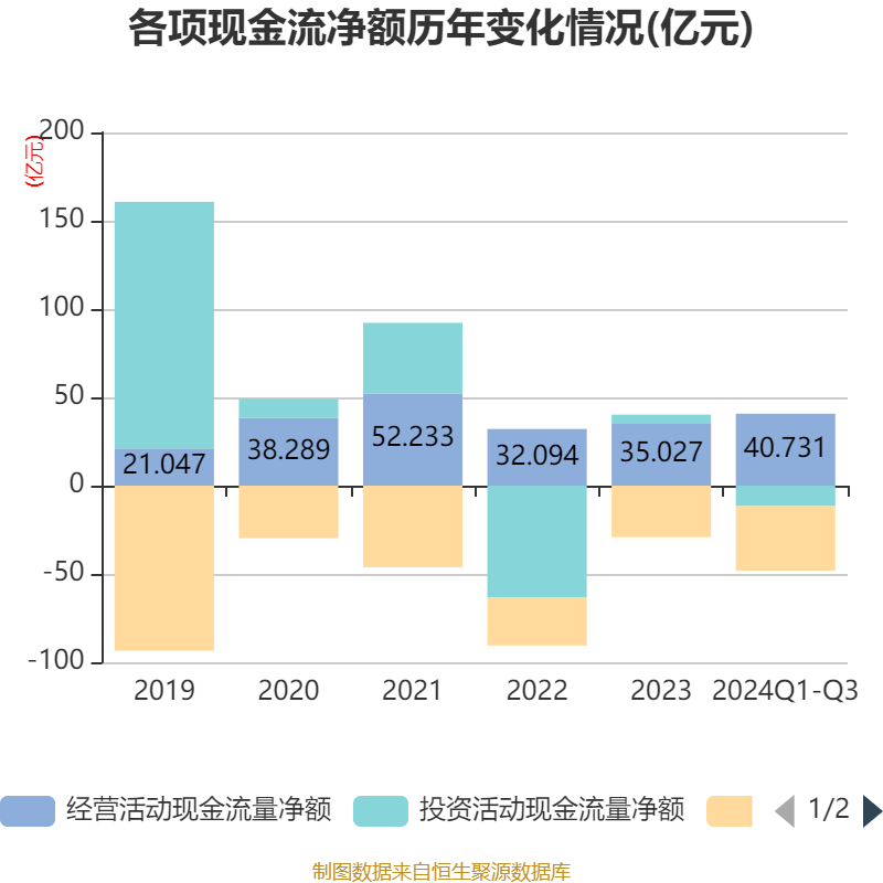 昆药集团(600422)2025年三季报简析:净利润同比下降39.42%