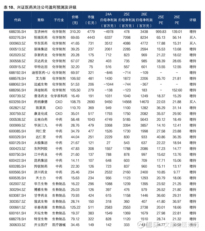 振东制药第三季度扣非净利同比增逾22倍 创新药研发持续取得突破