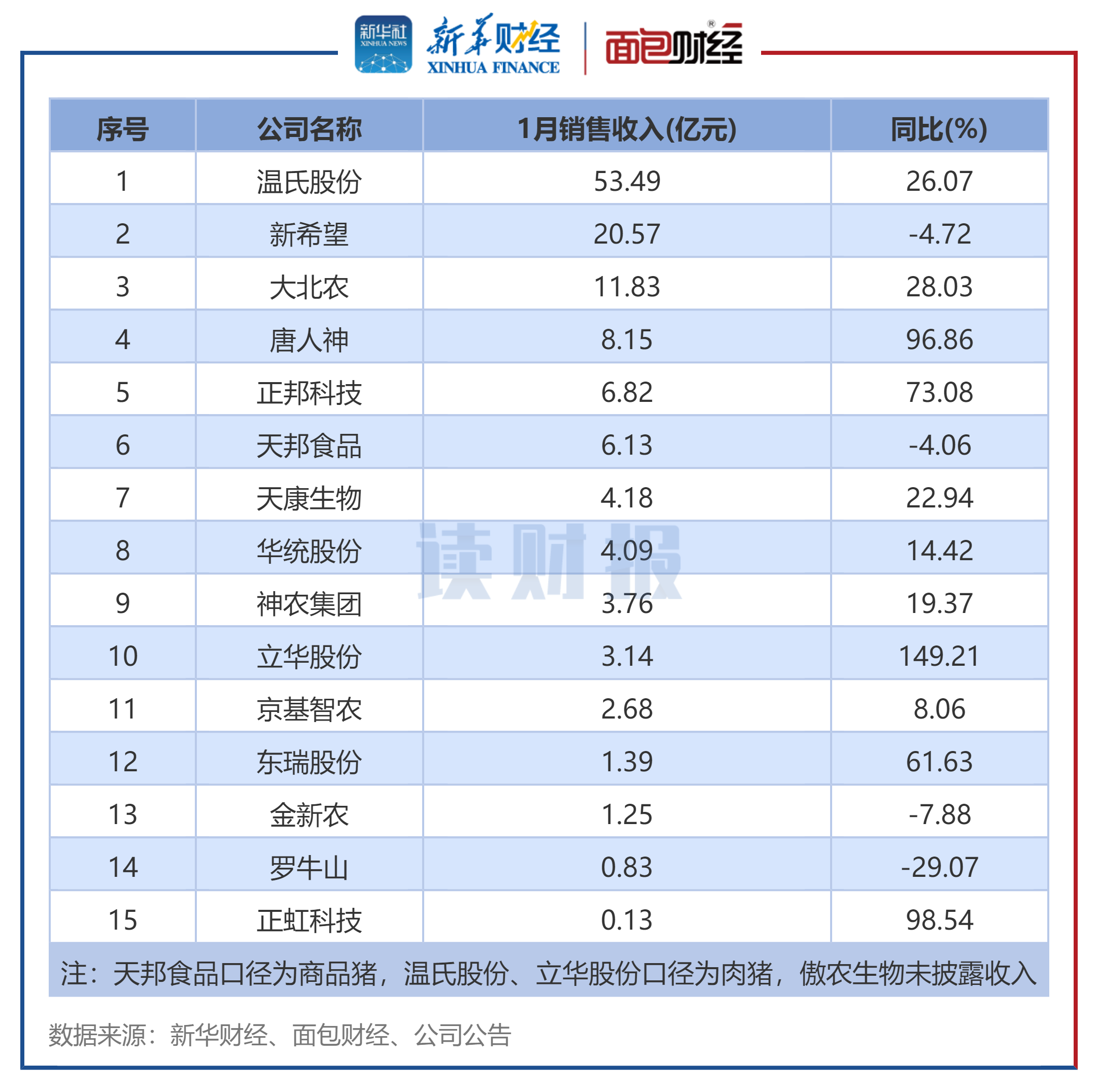 新相微（688593）2025年三季报简析：营收净利润同比双双增长，公司应收账款体量较大