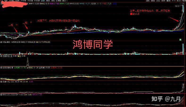 睿能科技龙虎榜数据(10月24日)