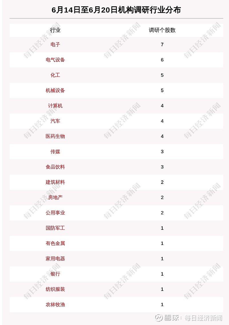 53家公司获海外机构调研