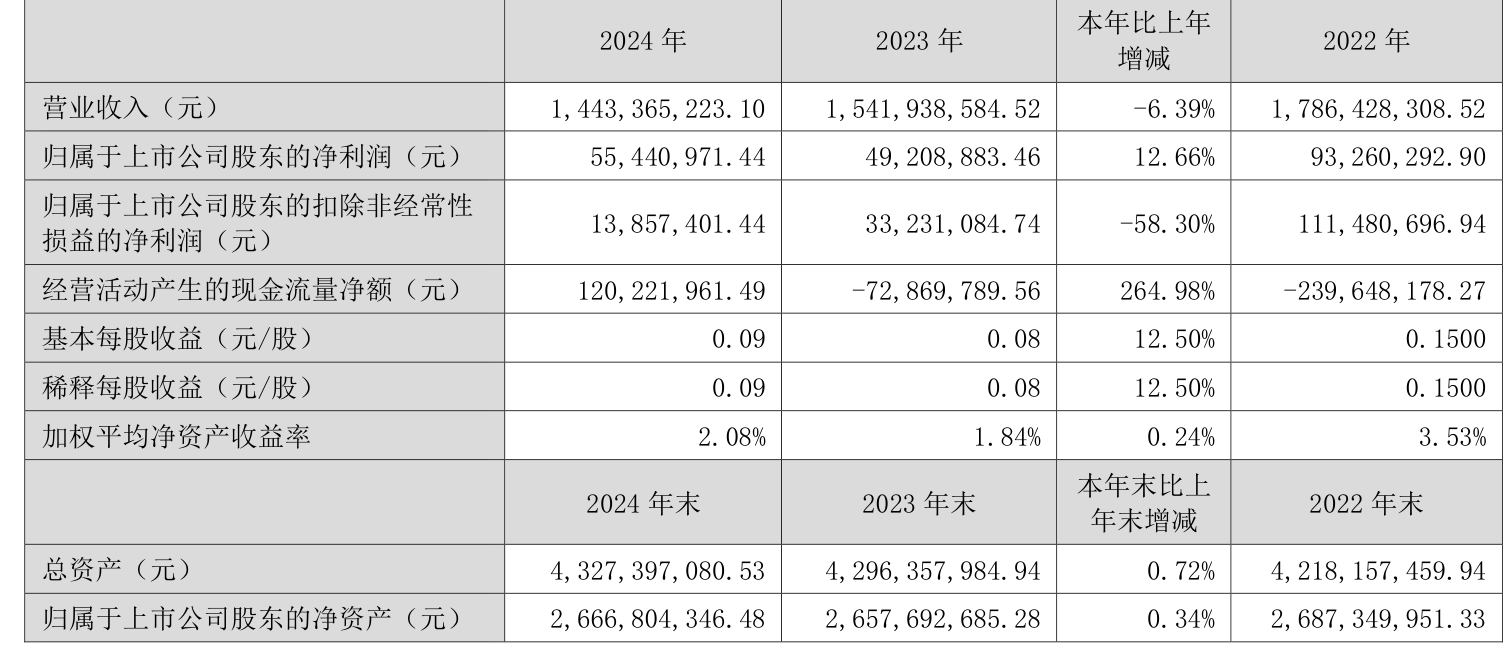 昊海生科（688366）2025年三季报简析：净利润同比下降10.63%，公司应收账款体量较大