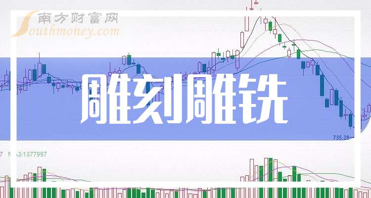 N超颖首日涨397.60% 换手率83.73%