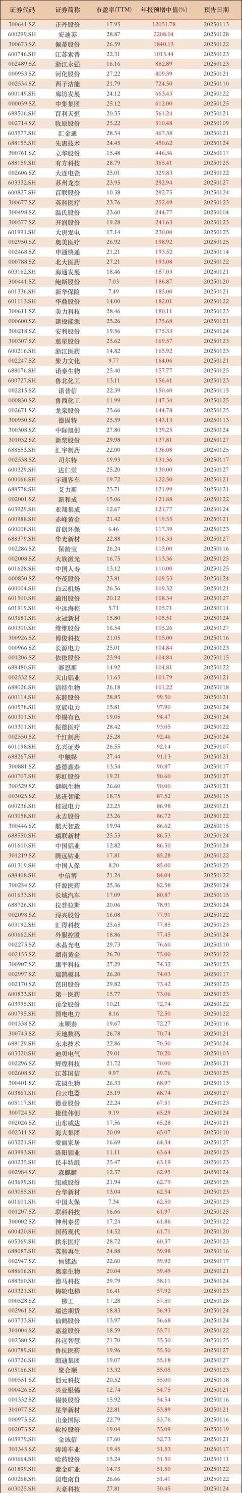 今年以来84只新股已发行，共募资881.82亿元