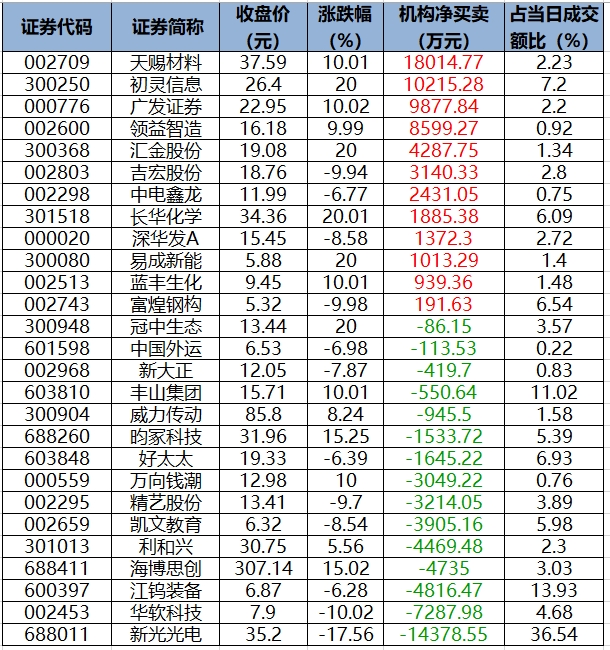 数据复盘丨存储芯片、CPO等概念走强 107股获主力资金净流入超1亿元