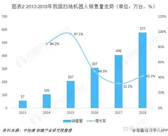 培育发展新动能: 各路资本掘金机器人落地应用机遇
