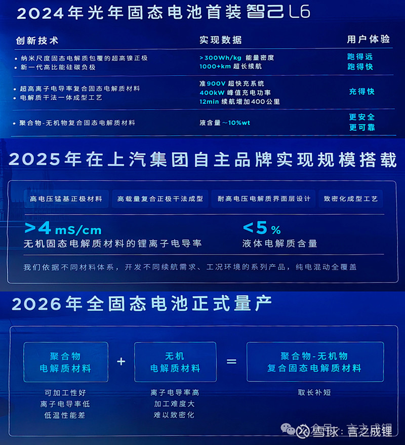 当升科技：全固态电池用超高镍多元材料和超高容量富锂锰基材料已实现20吨级以上批量供货