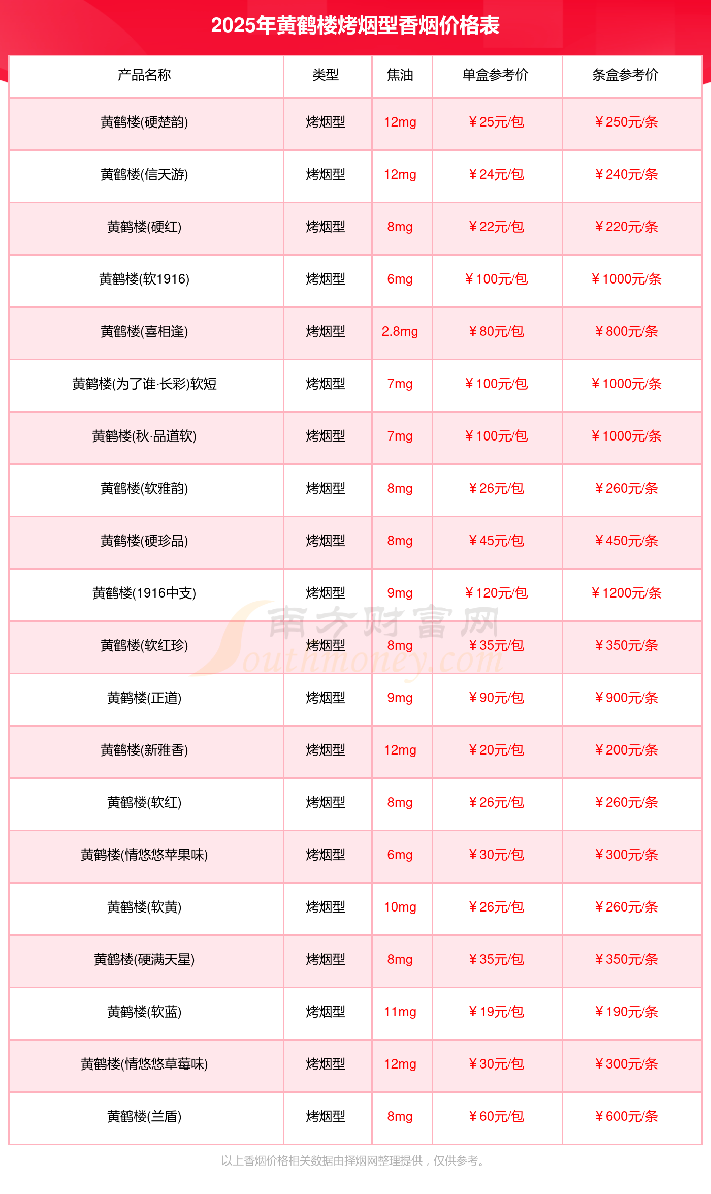 28家港股公司回购 中国飞鹤回购2369.77万港元