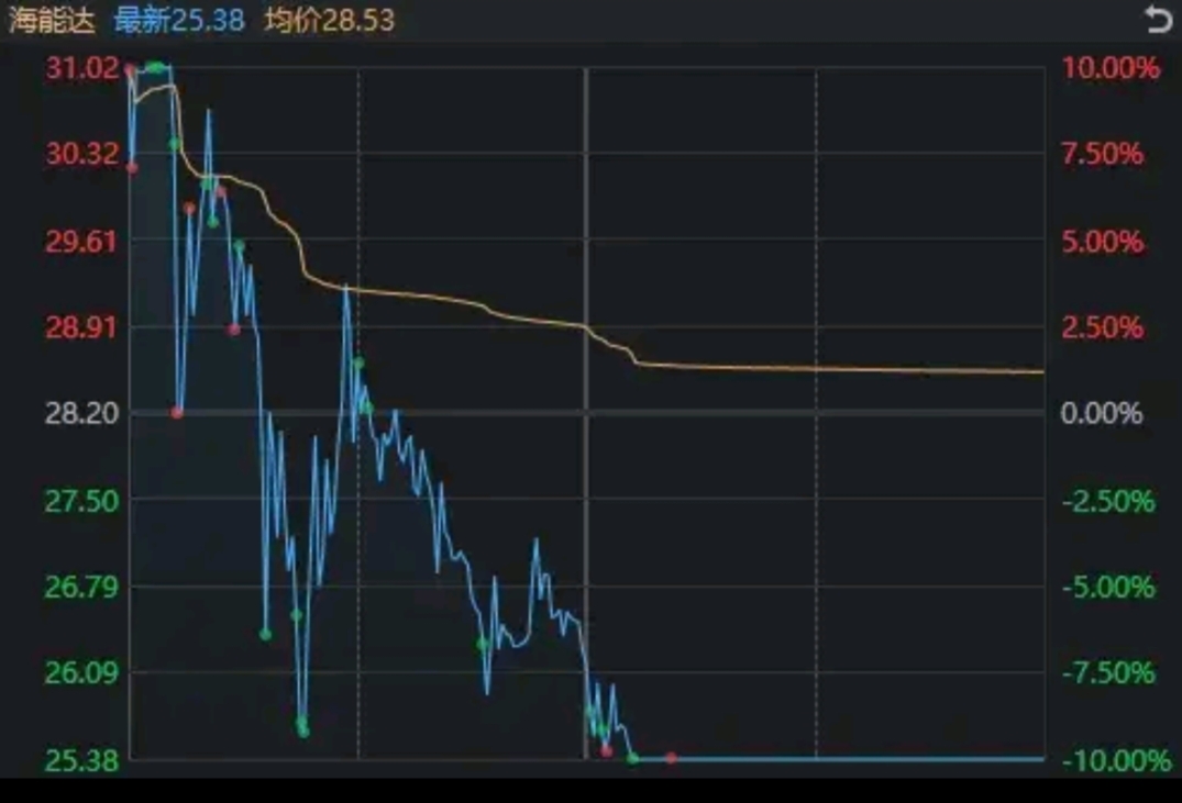 华泰证券A股策略：配置可适度向哑铃型倾斜