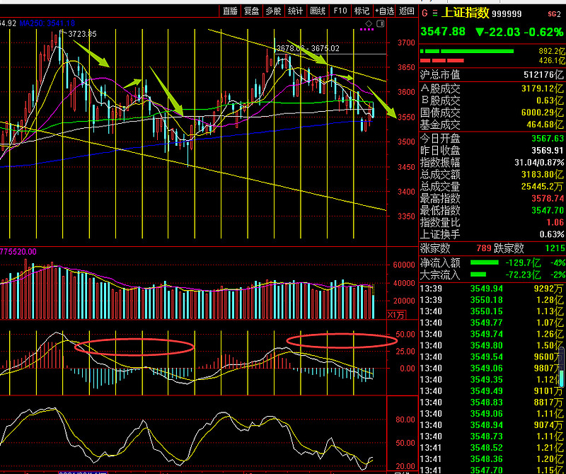 深圳国企改革概念下跌0.62%，主力资金净流出18股