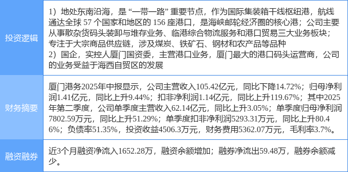 海南自贸区概念下跌0.80%，主力资金净流出17股