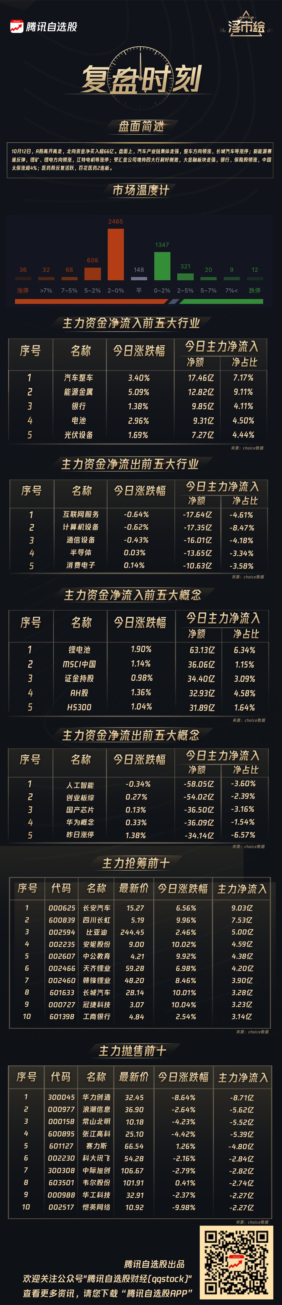 海南自贸区概念下跌0.80%，主力资金净流出17股