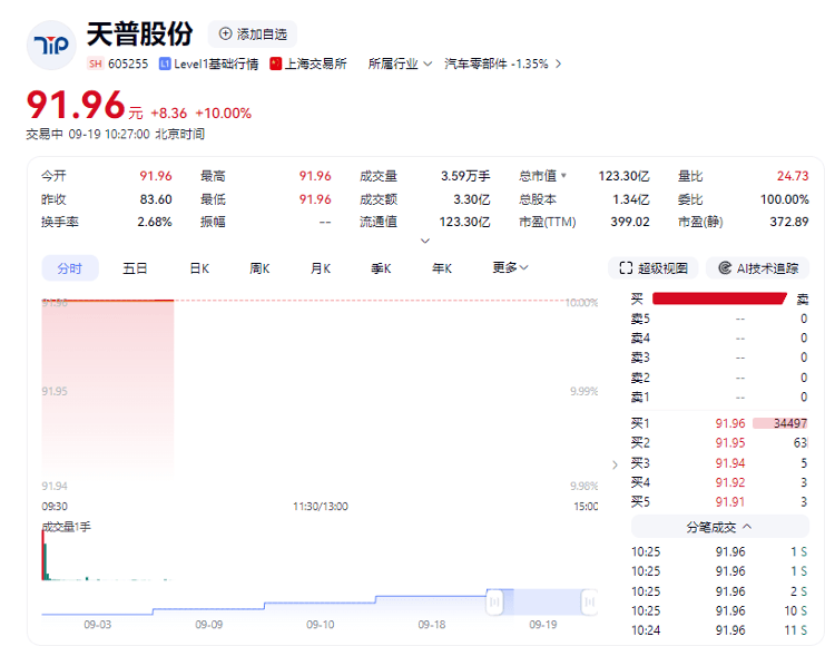 688588，重磅收购！周二起停牌！