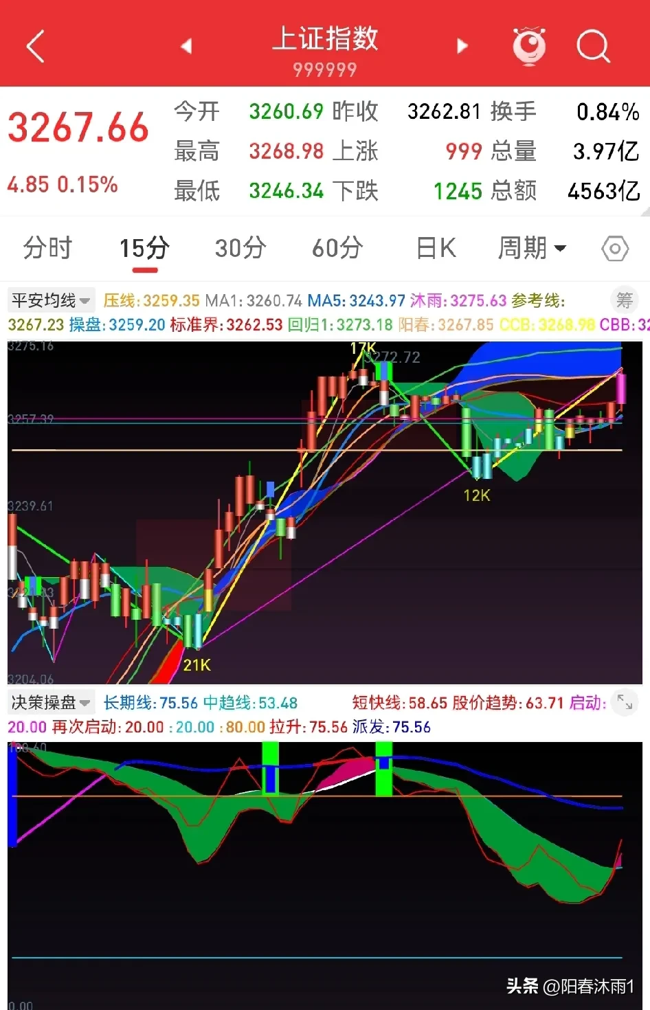 隔夜shibor报1.3170 下跌0.1个基点