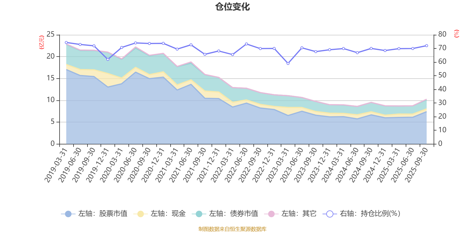 通富微电：第三季度净利润4.48亿元 同比增长95.08%