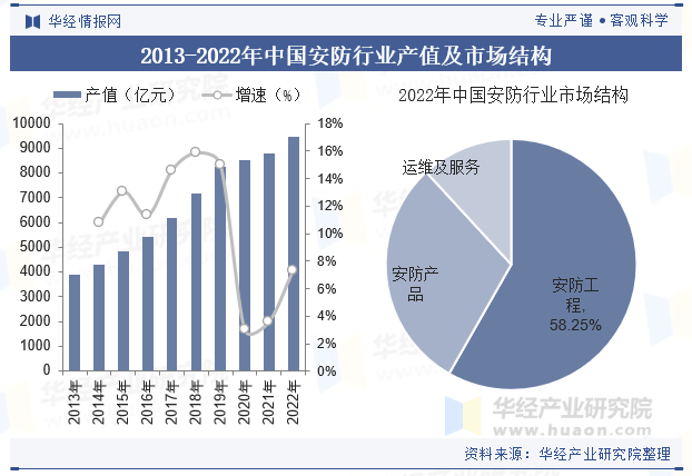 数据标注行业市场规模及前景分析2025_人保服务 ,人保伴您前行
