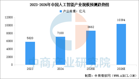 “十五五”医疗机械行业全景:政策赋能、市场爆发与投资路径_人保伴您前行,人保车险
