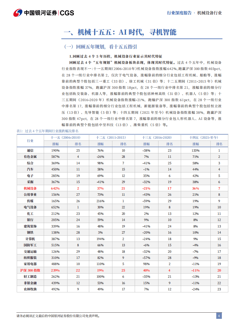 “十五五”医疗机械行业全景:政策赋能、市场爆发与投资路径_人保伴您前行,人保车险