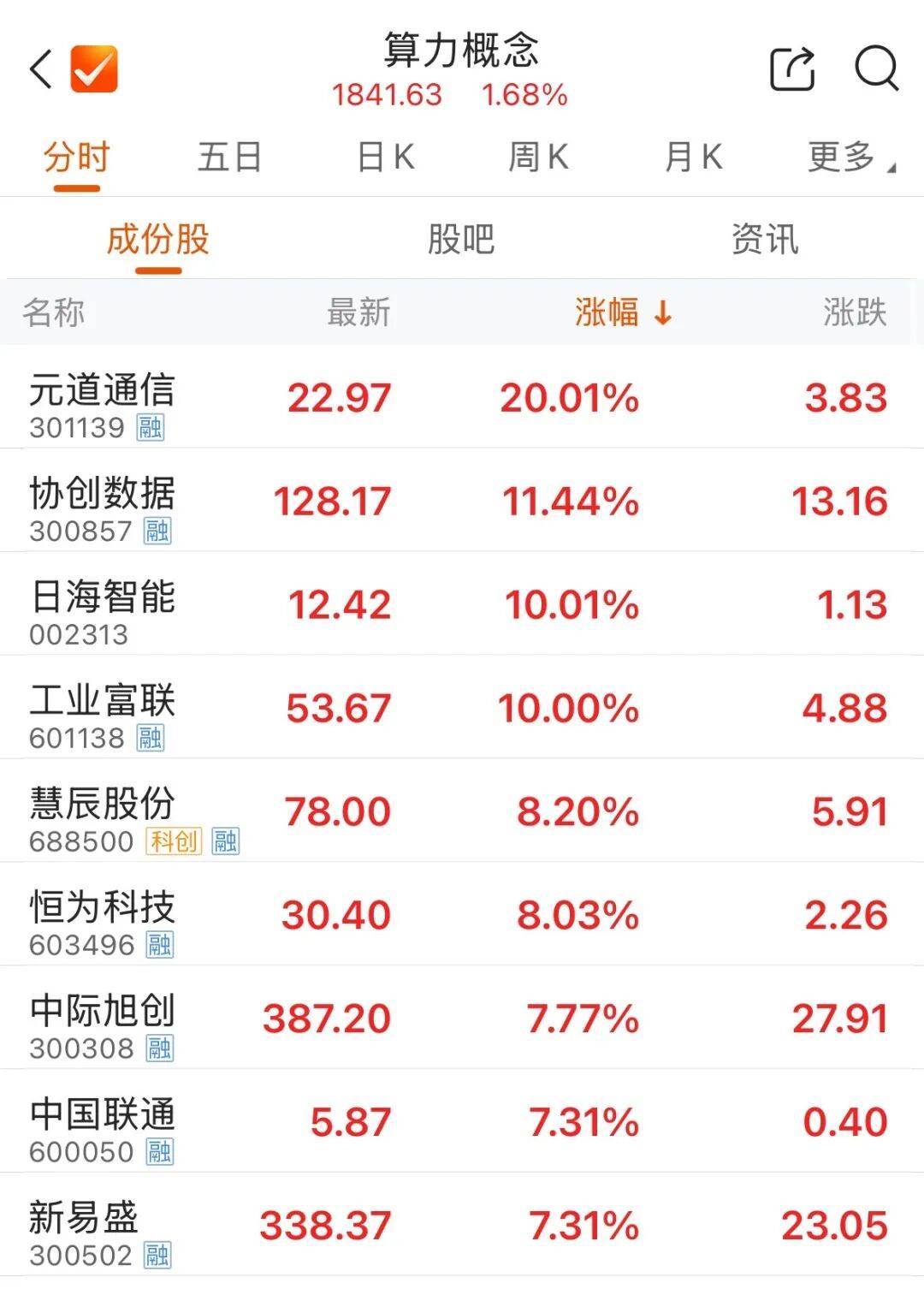 【机构策略】A股市场慢涨行情有望延续