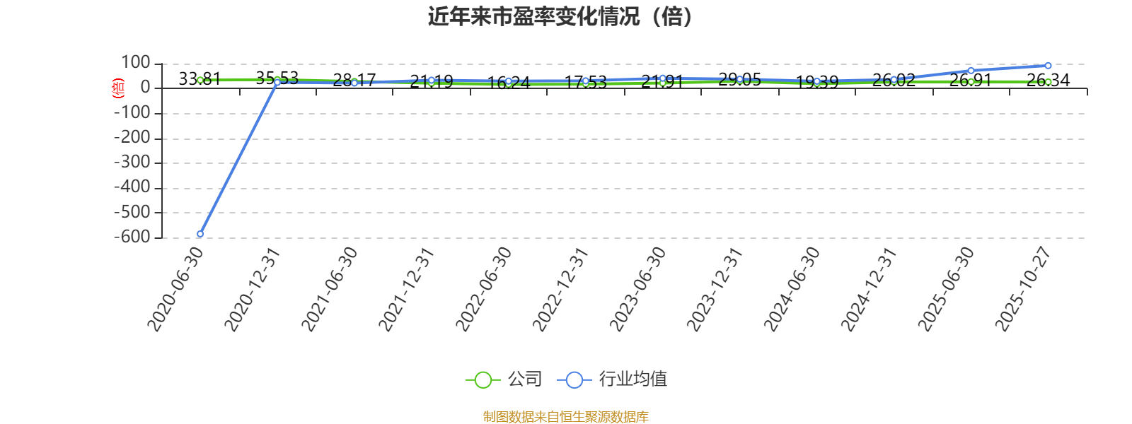 高德红外第三季度净利润 同比增长约11倍