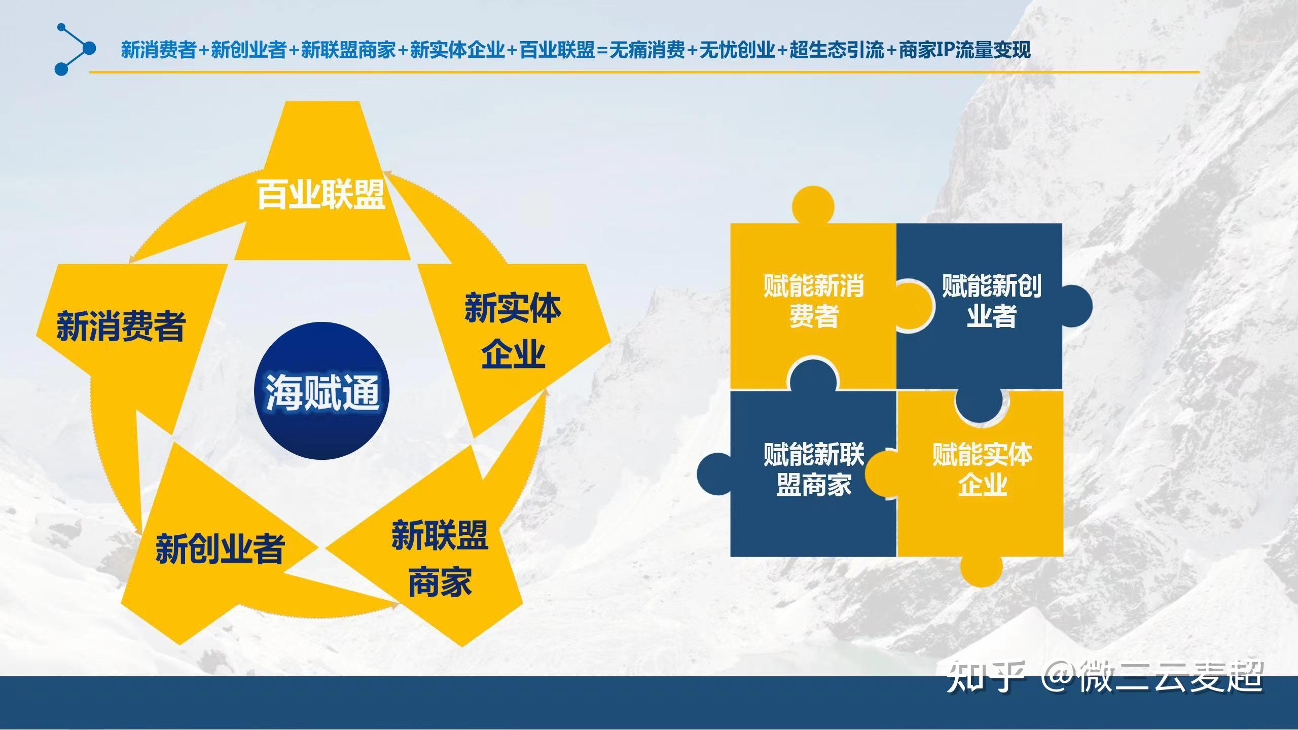 科技赋能新消费