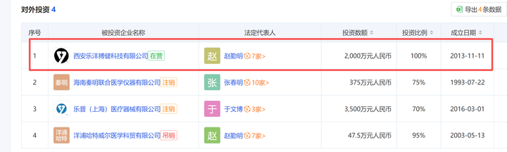 乐普医疗：医美产品进展及布局影响