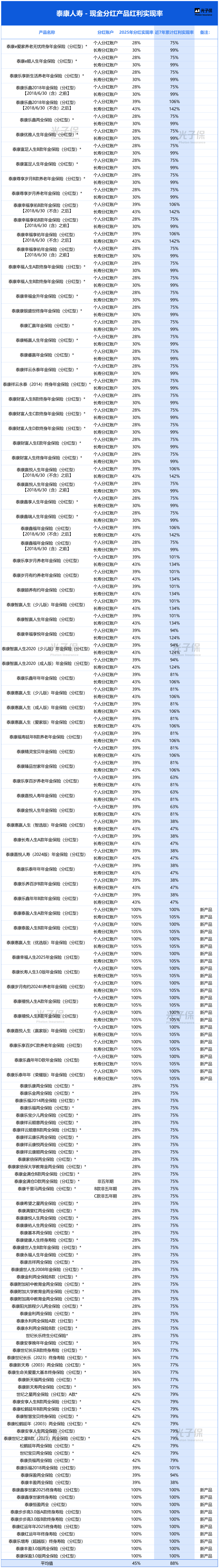 人保财险 ,人保有温度_2025-2030年医养结合产业投资图谱与风险收益评估