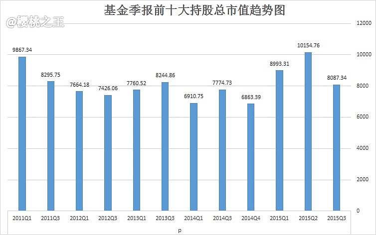 10月27日23家公司获基金调研