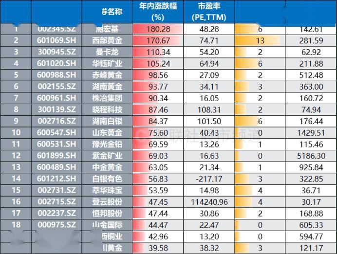 N禾元-U首日收盘涨213.49%