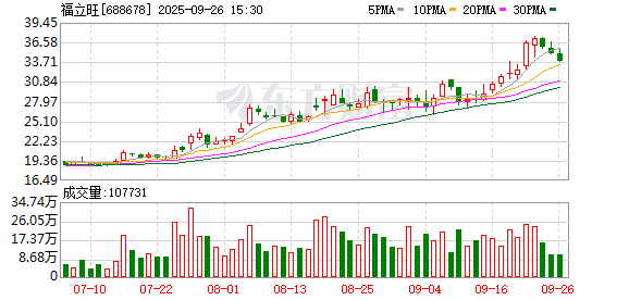 赫美集团：截至2025年10月20日股东户数约为2.98万户