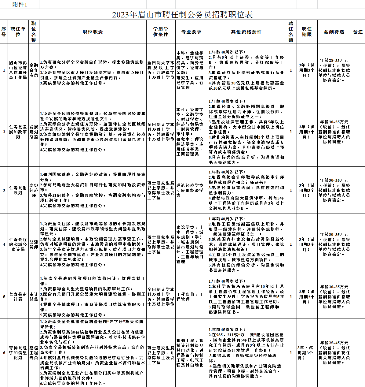 中国银行:卓成文因工作变动辞任,聘任刘承钢为董事会秘书、公司秘书