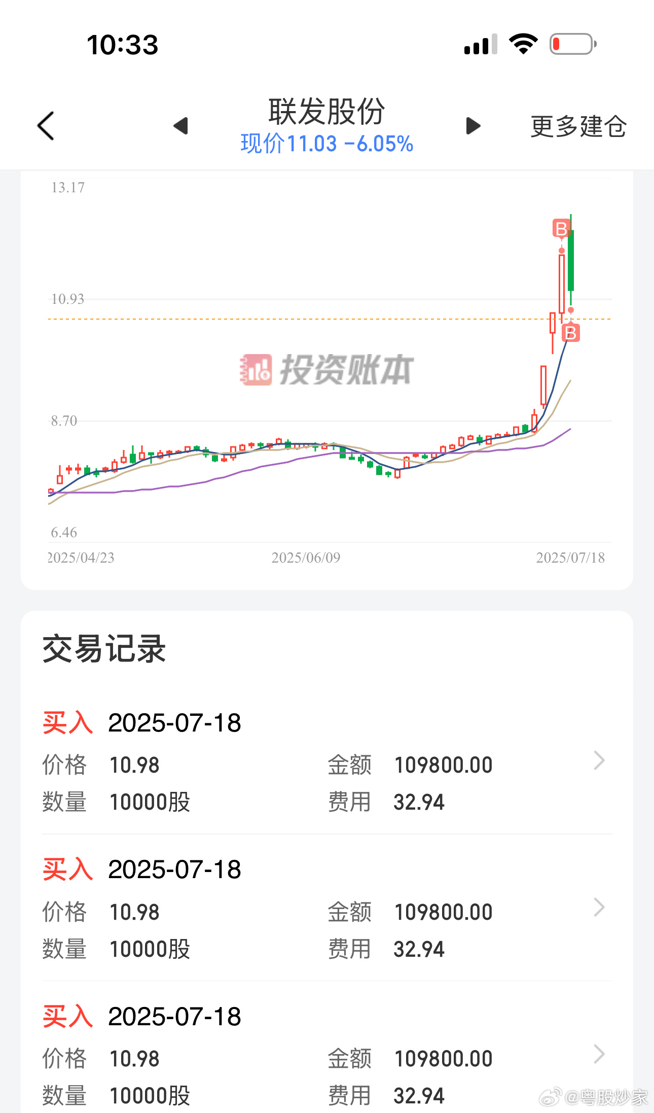 联发股份(002394)2025年三季报简析:净利润同比增长101.9%,盈利能力上升