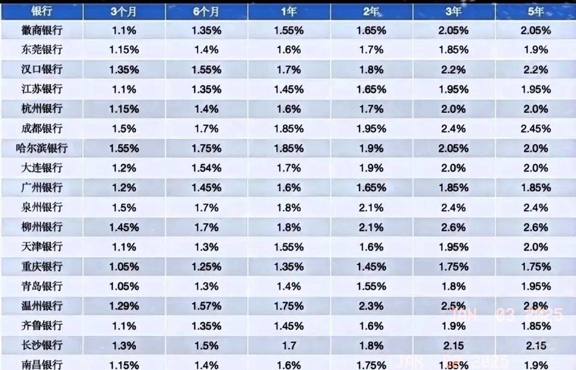 *ST交投(002200)2025年三季报简析:净利润同比下降132.87%,公司应收账款体量较大
