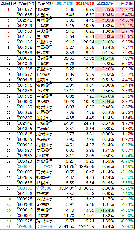 申通快递（002468）2025年三季报简析：营收净利润同比双双增长，应收账款上升
