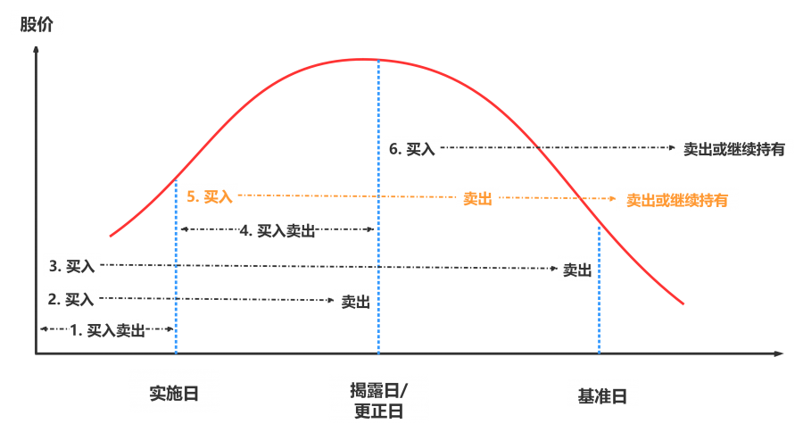 全国首例应用专业损失核定模型债券虚假陈述纠纷案今宣判