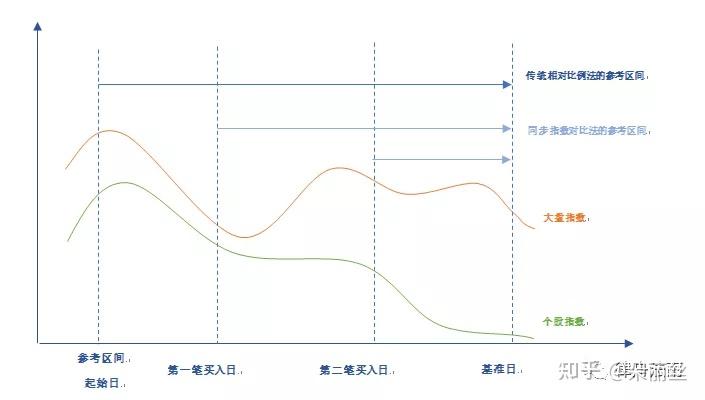 全国首例应用专业损失核定模型债券虚假陈述纠纷案今宣判