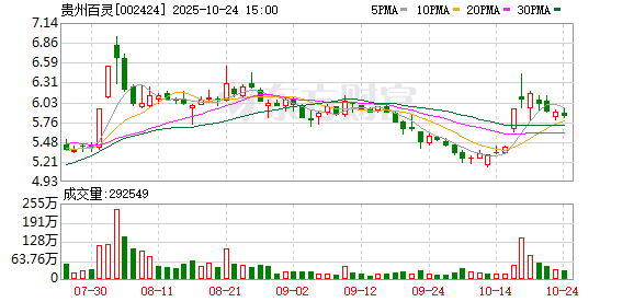 中国卫星：第三季度净利润为4530.29万元 同比扭亏