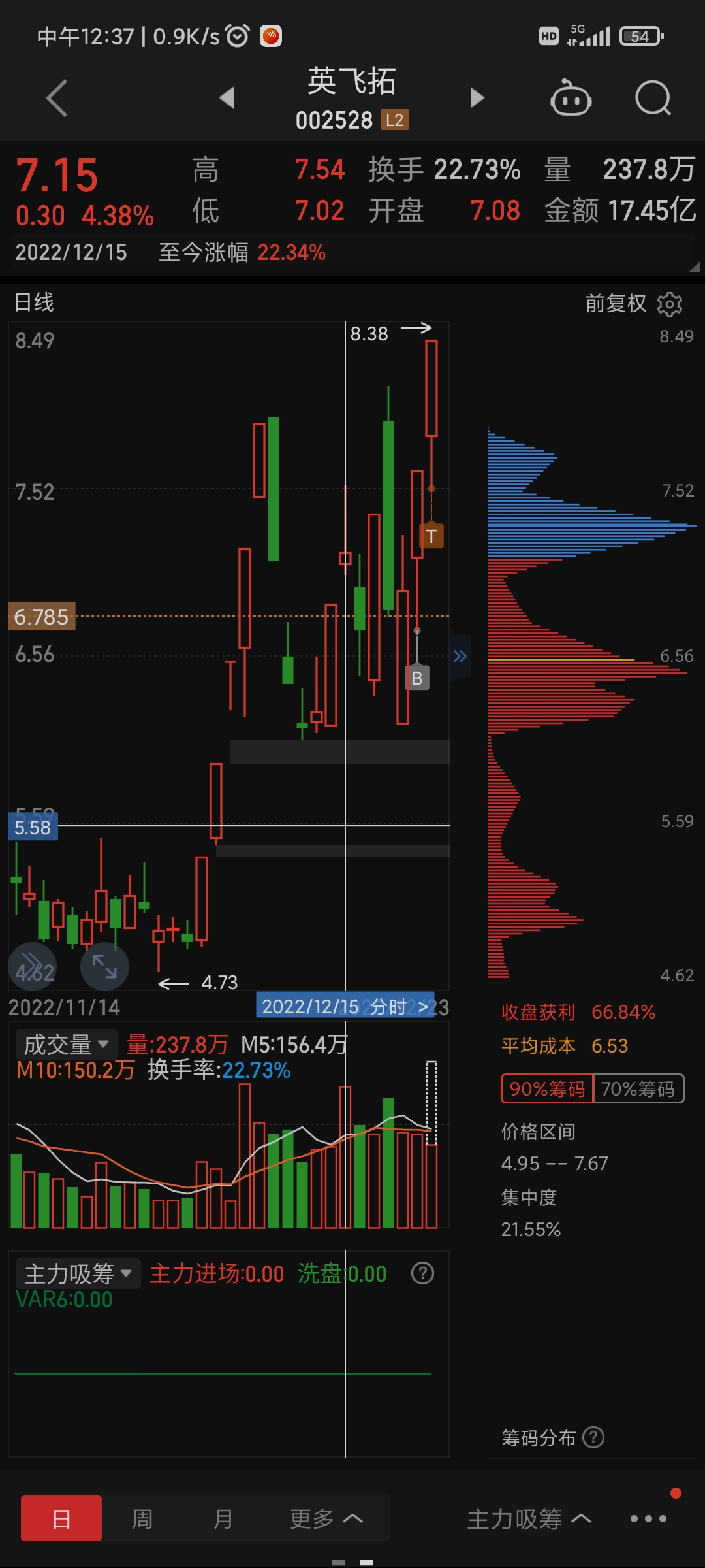 恒大高新（002591）2025年三季报简析：净利润同比下降116.2%，公司应收账款体量较大