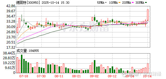 长江能科龙虎榜数据(10月28日)