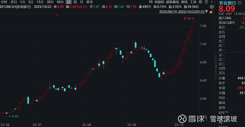 “银伟达”来了,农行股价13连阳之后总市值登顶A股