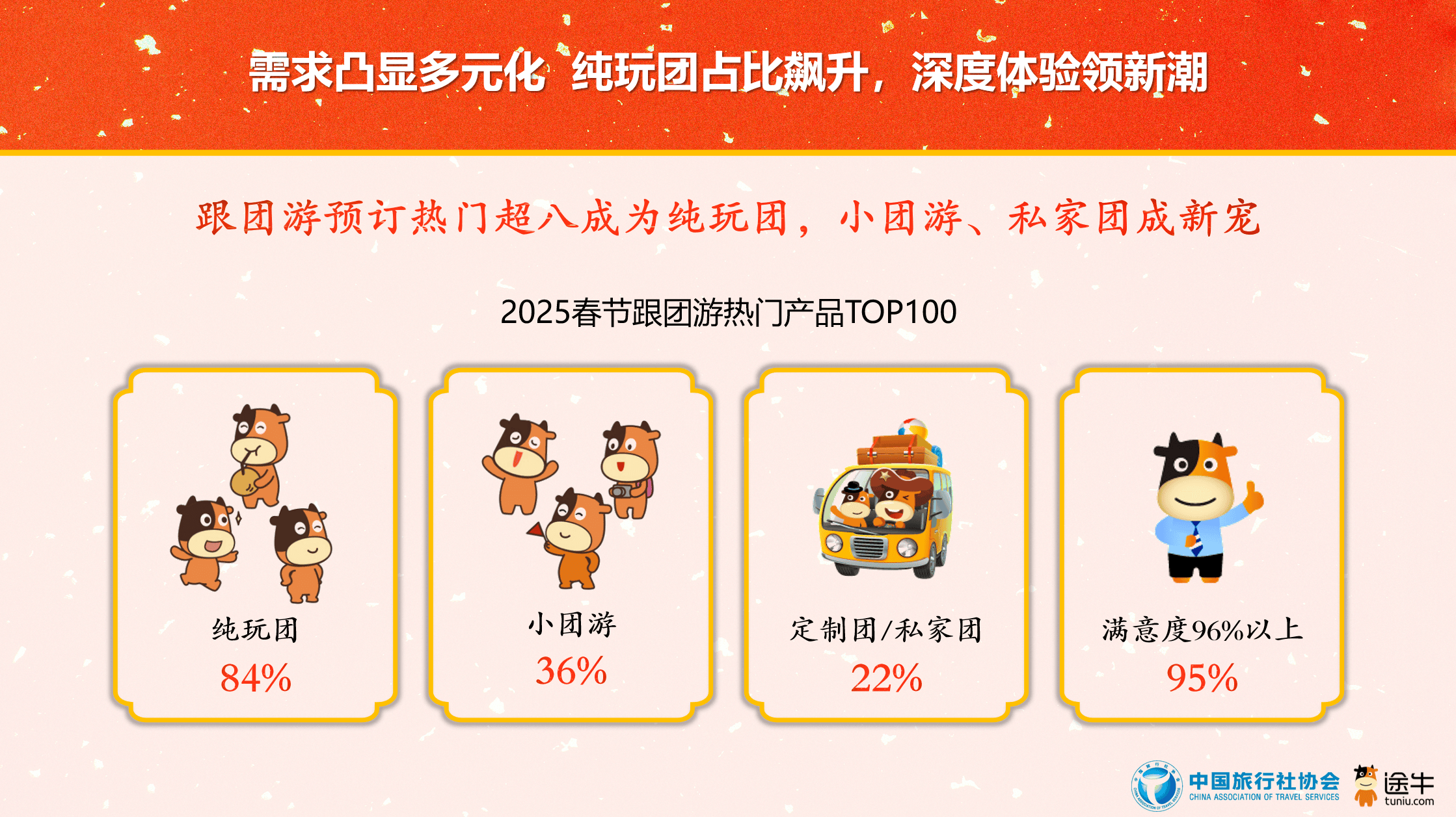 2025年前三季度国内居民出游人次49.98亿