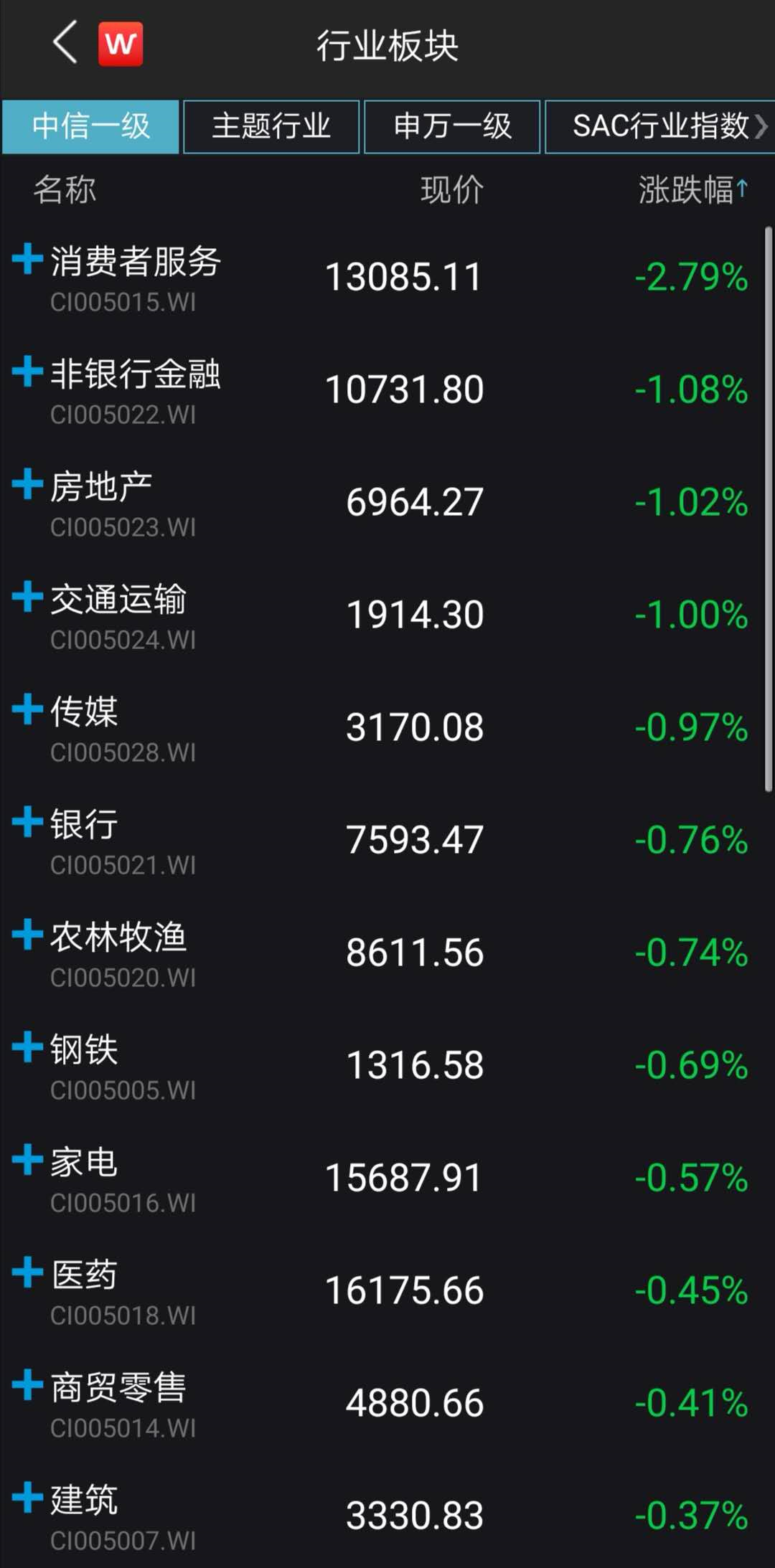 超100亿元!A股“红包雨”来了