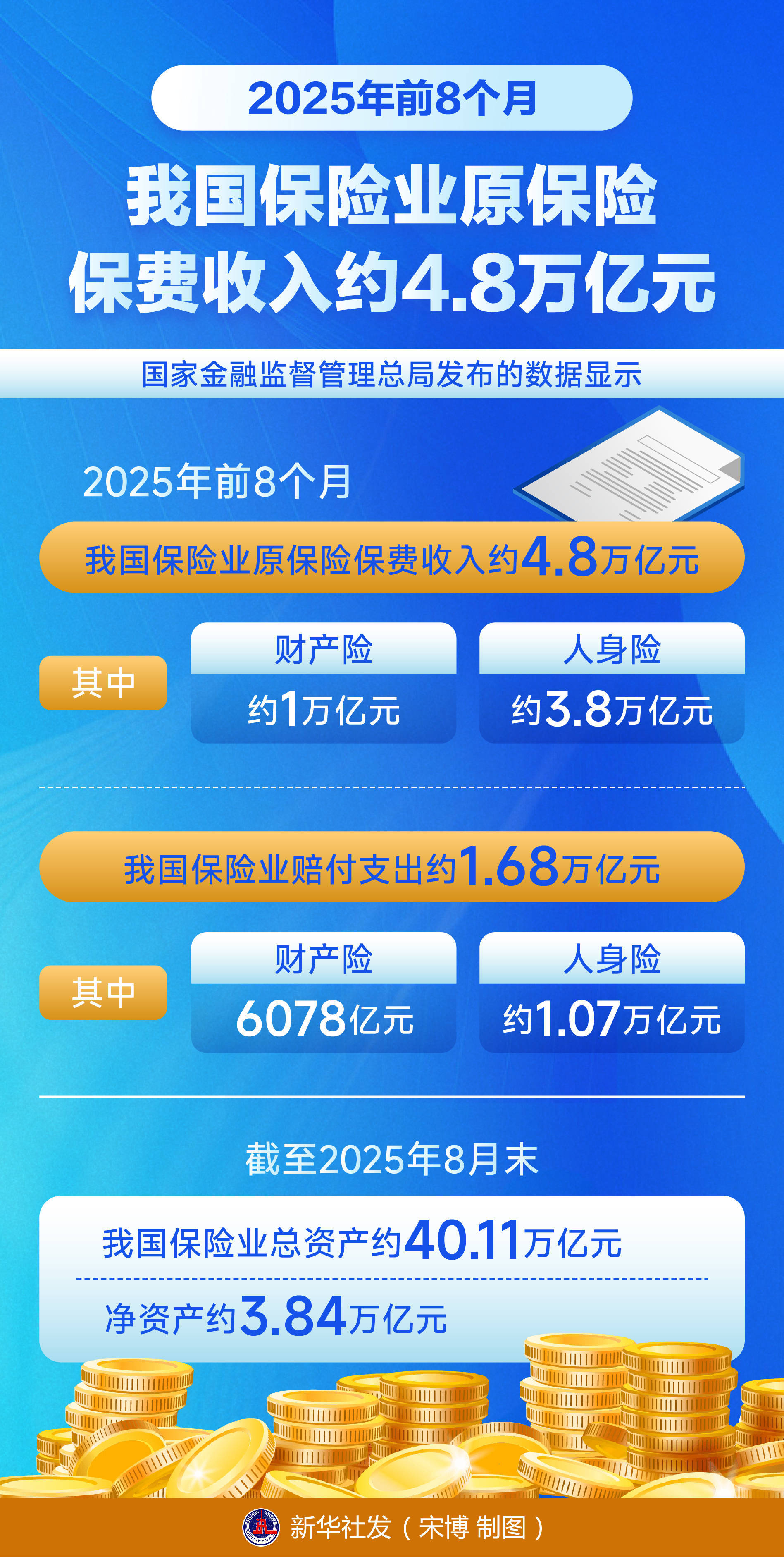 人保车险 品牌优势——快速了解燃油汽车车险,人保财险政银保 _2025-2030年中国家居行业:新消费、新渠道与新制造