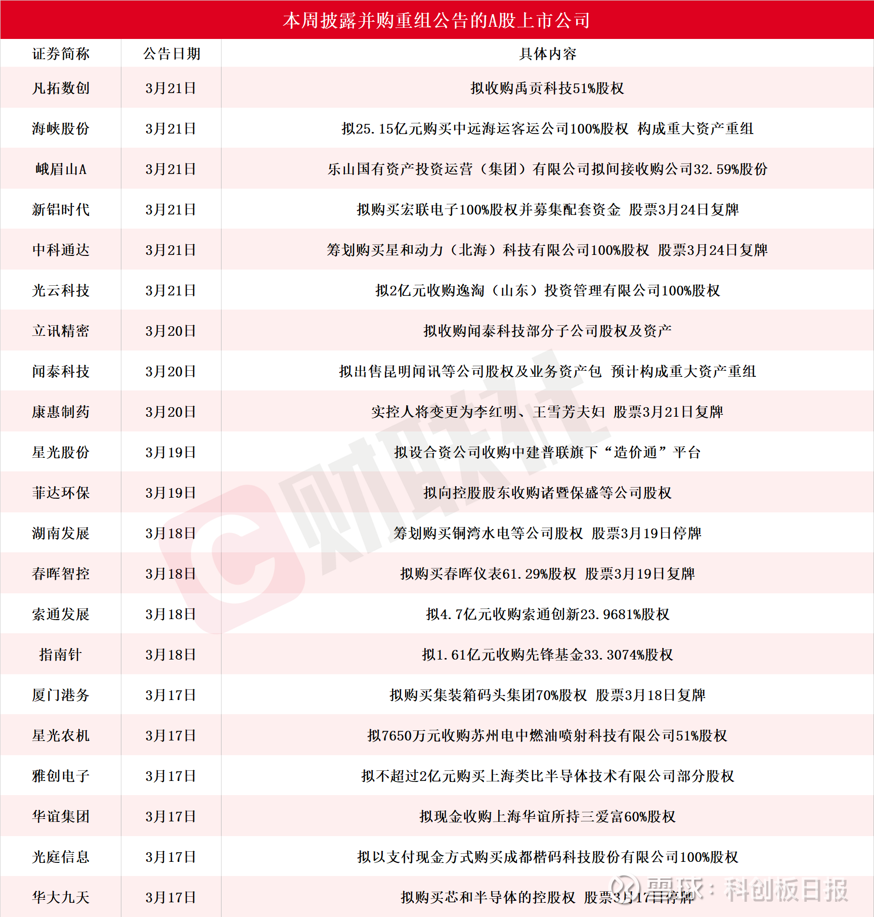 【盘中播报】52只A股封板 电力设备行业涨幅最大
