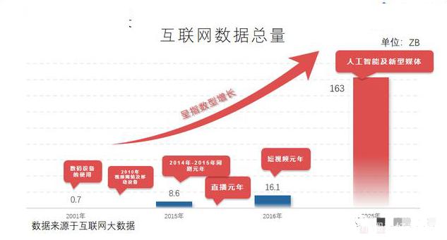 帝科股份:未来三年公司存储业务有望实现持续增长