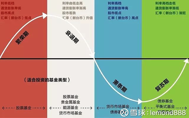 经济大员北上的含义