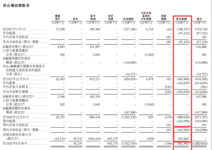 富煌钢构：截至2025年10月20日股东总人数为27,298户