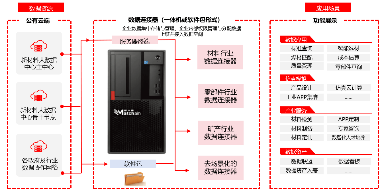 多点数智携手 Circle 入局 Arc 生态:区块链 + 零售融合里程碑,重构行业数字化底层逻辑