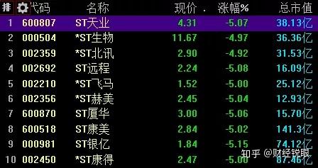 震安科技：目前交易双方正在积极推进相关工作