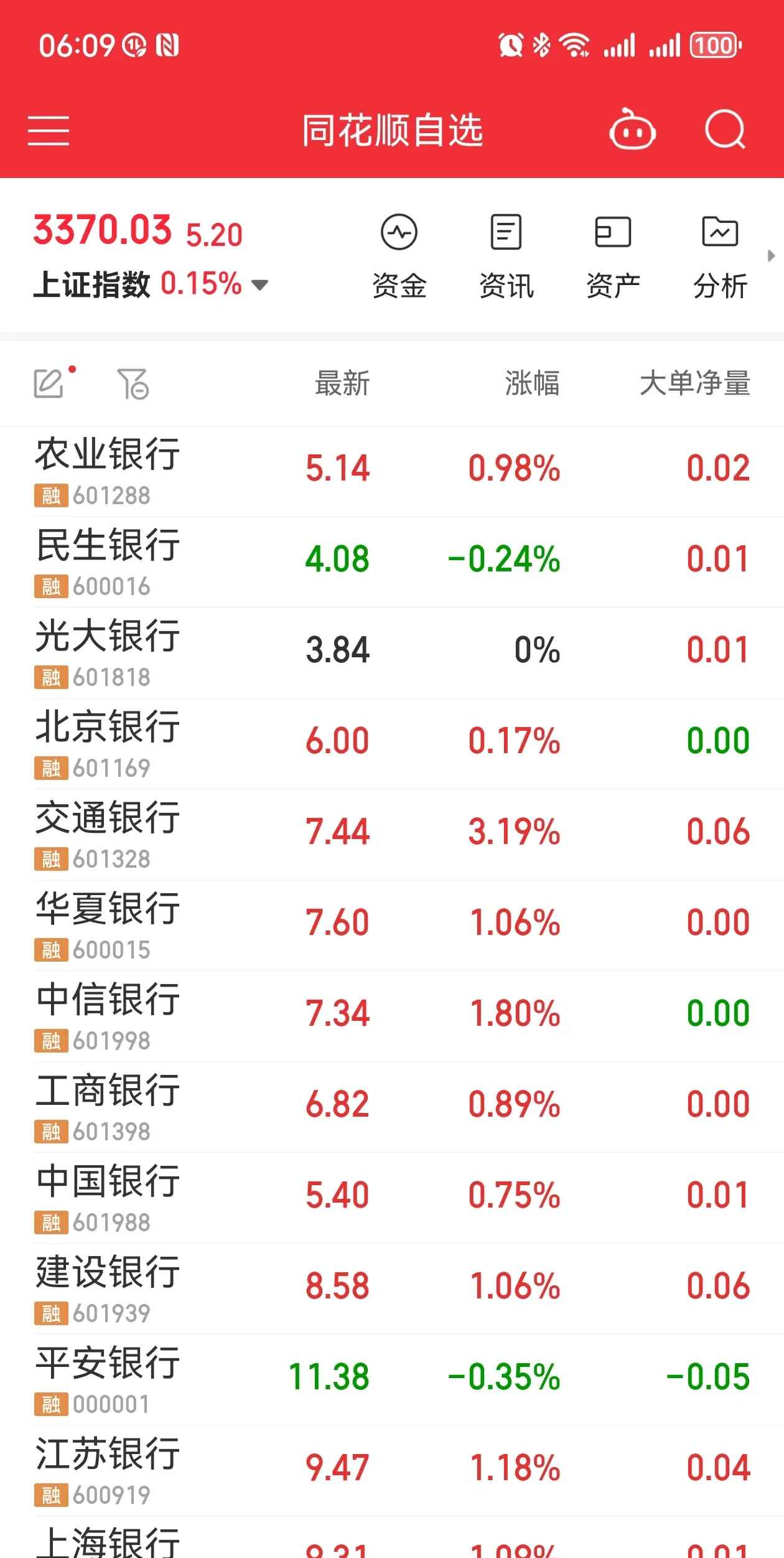 苏农银行：前三季度实现归母净利润17.08亿元，同比增长5.01%